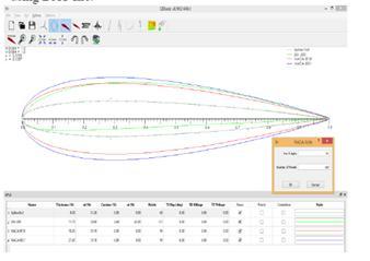 2. PROBLEM STATEMENT AND PARAMETER SELECTION: To perform 3D simulation on airfoil DU-06-W200 and NACA 0018, NACA 0021 airfoil using Q-Blade [5] determine power generated for helical bade at twist