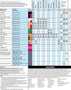 Vendor charts are available to