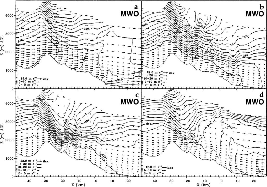 JUNE 2007 P O U L O S E T A L. 1865 FIG. 7. East west cross sections from MWO of (0.5-K intervals) and wind vectors through Eldorado Canyon on grid 4 for (a) 3, (b) 6, (c) 9, and (d) 12 h.