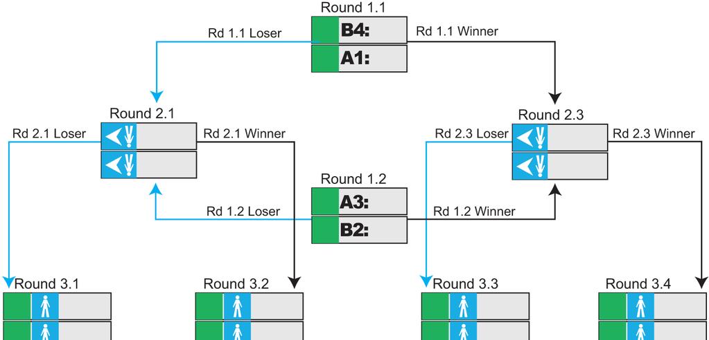Tournament Brackets for Eight (8) Teams (para 5.7.