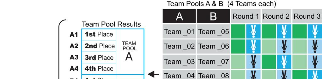 FAI / IPC Competition Rules for Indoor Dynamic 2-way and 4-way Page 31 ADDENDUM E8 TEAM POOLS and TOURNAMENT