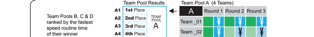 FAI / IPC Competition Rules for Indoor Dynamic 2-way and 4-way Page 33 ADDENDUM E10 TEAM POOLS and TOURNAMENT BRACKETS - 13 TEAMS A.