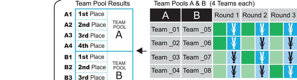 FAI / IPC Competition Rules for Indoor Dynamic 2-way and 4-way Page 34 ADDENDUM E11 TEAM POOLS