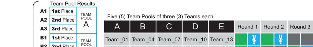 FAI / IPC Competition Rules for Indoor Dynamic 2-way and 4-way Page 35 ADDENDUM E12 TEAM POOLS and