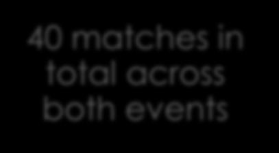 events Matches