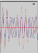 http://paws.kettering.edu/~drussell/demos.html Acoustics and Vibration Animations - Dan Russell, Kettering University Beats Constructive and destructive interference.