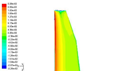 8 7 CFD 6 Power (kw) 5 4 3 2 Figure 5. Pressure Contours at the Tip of the Upwind Side of the LM19.1 Blade at Oncoming Wind Speed of 2m/s (units in Pa) 1 5 1 15 2 25 Wind Speed (m/s) Figure 7.