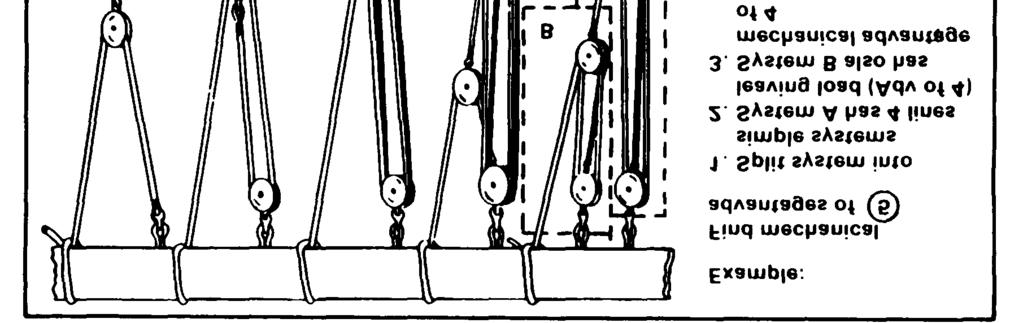 NOTE: 1. A gin pole 30 to 40 feet may be raised by hand. 2. Maximum length of pole is 60 times minimum diameter. 3. Guys are three to four times the pole length. 4. Refer to Figure 9-4 (page 9-5) for lashing details.