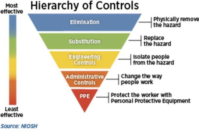 Personal Protective Equipment (PPE) Hazard Assessment Certificate Instructions Based on the NIOSH hierarchy of controls, PPE is a last resort.