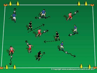 Dribbling to create scoring opportunities Age Group 6-U Team Tactical Principles Dribble forward when possible PLAY SMALL SIDED GAMES Coaching Point: When no one is in front of you, kick the ball