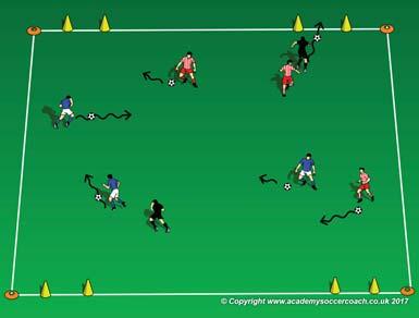 Coaching Point: use soft touches with the inside and outside of the foot to move the ball from side to side. Guided Question: why should the players use soft touches when dribbling?