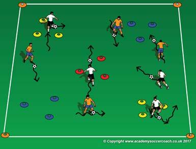 Dribbling the ball to score Age Group 6-U Team Tactical Principles Dribble forward when possible PLAY SMALL SIDED GAMES p to 3v3 Games: team with the ball attempts to Organization: Set up two 15Wx20L