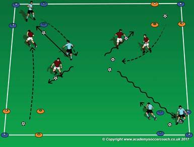 Dribbling & striking the ball to score Age Group 6-U Team Tactical Principles Pass (strike the ball) or dribble forward when possible PLAY SMALL SIDED GAMES next to it.