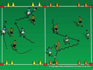 Once 1 field is at 3v3, start the second game. (Play one 8 min game) Game Starts: the ball is given to the first player with their pinny on to start the game.