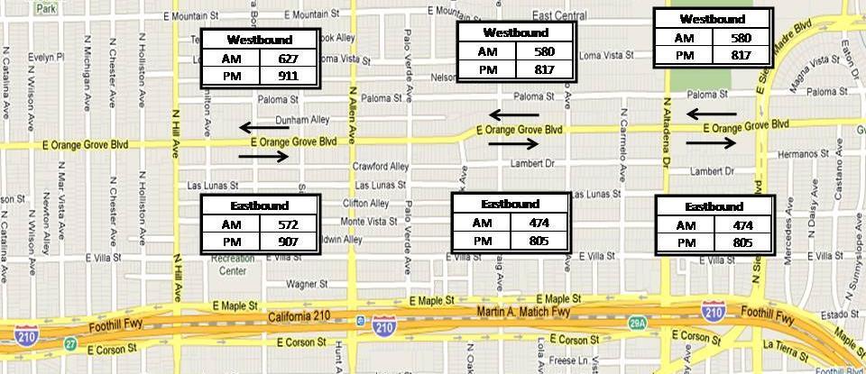 Number of Bus Stops on Each Segment Presence of Right Turn Islands Median Type Bus Stop Amenities Pavement Condition Presence of Left Turn Pockets Spot check measurements of lengths and widths were
