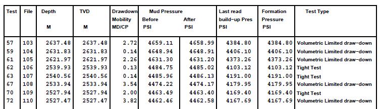 Pressure Before & After Mobility Mud