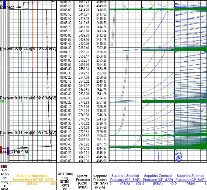 Pretest Quality Control Pretest Size Older generation FT tools: Fixed DD volume and rate Newer generation FT tools: Allow multiple Draw-Downs with each Pretest Control of volume and rate Small