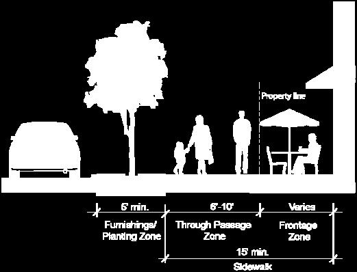 be a min. of 6 to 10 depending on the pedestrian density expected.