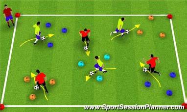 Stage Activity Description Diagram Checking for Understanding Triangle Dribbling: In a 15x20 yard grid, set up 5 to 7 triangles (three cones about 2 yards apart).