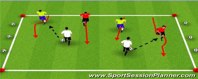 The players must try to kick their ball through the goal. Coaches: Move around into open space so that the players have to dribble around and kick their ball through a moving target.