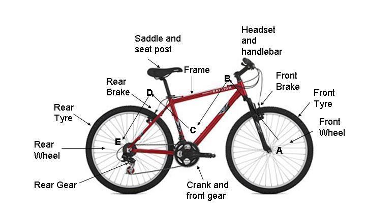 How to check your bike To see if there are any problems with your bike check the following items. Using this M Check will ensure that you do not miss any items.