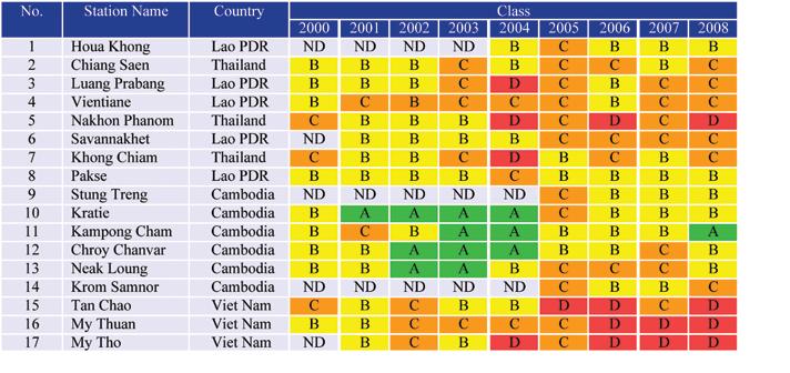 4.5 Human Impact on Water Quality The Water Quality Monitoring Network (WQMN) of the Lower Mekong Basin was established in 1985 and now includes regular monthly or twomonthly measurement of 11 water