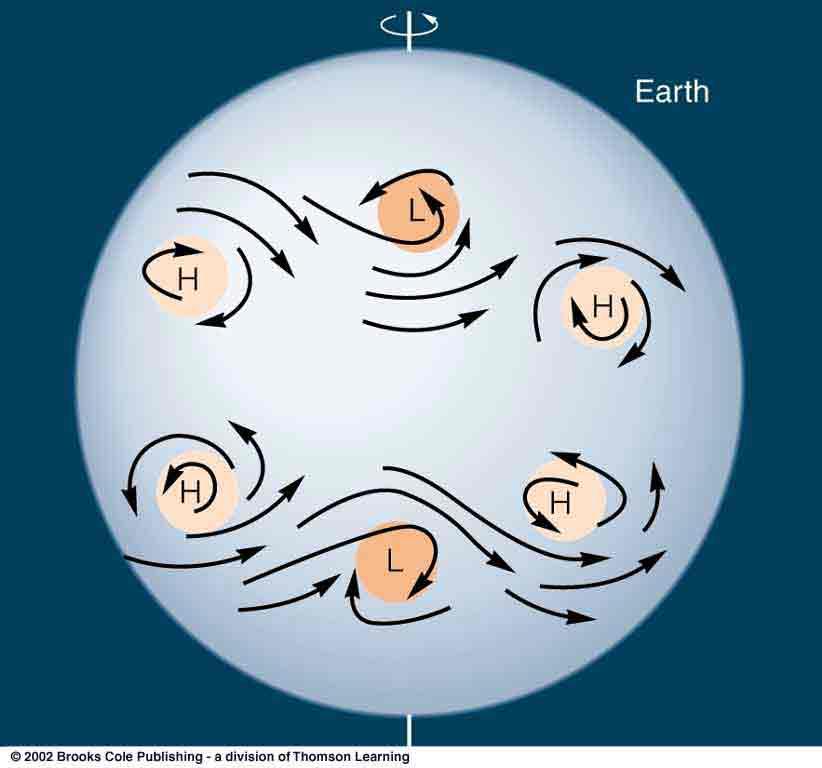 Comparison of atmospheres From Horizons, by Seeds Air for most part just circles