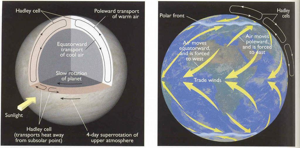 Modified Circulation Pattern on Earth From The New Solar System by Beatty et al.