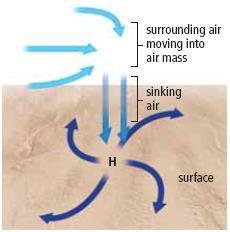 Pressure Systems High pressure systems form when an air mass cools.