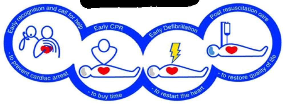 Helping to protect lives in our community First Aid Guide Including defibrillator
