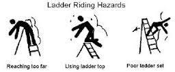 Unsafe ladder practices: o NOT using a ladder; using chairs, crates, etc.