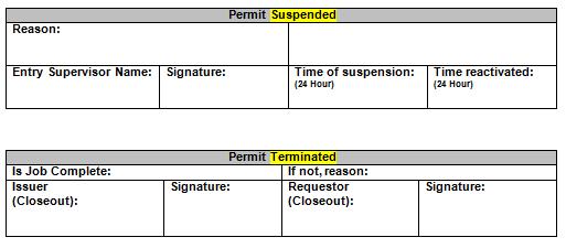 Permit Process Document identification of Program Elements for safe entry Entry Supervisor Must Sign Permit Must Be Available (Post at Site) Duration of the Permit Must Not Exceed Time for