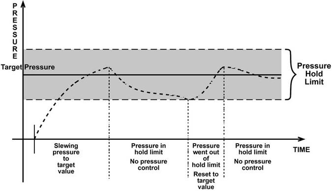 PPCH OPERATION AND MAINTENANCE MANUAL Figure 10. Ready/Not Ready in dynamic pressure control mode 3.2.