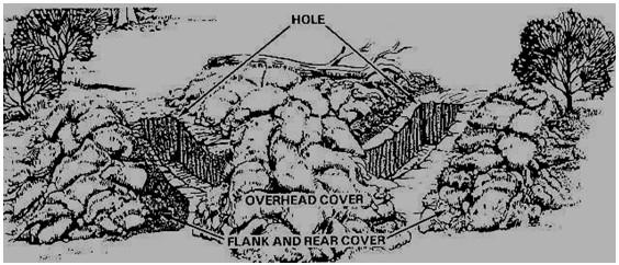 Parapet: The excavated soil can be placed around the foxhole at 3 feet wide and 6 inches high. This provides a rifle rest, and some extra protection from small arms fire.