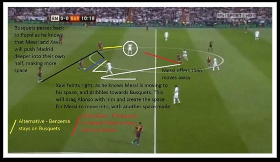 Messi marked tight and Pepe screening the pass from Busquets to Iniesta, so the patient play from Busquets is also the best play.