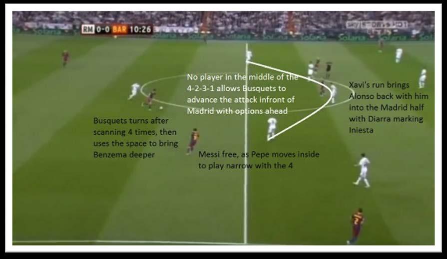 him, otherwise Messi, Xavi and Iniesta are in a 3v2 with passing lanes open to Busquets. Alonso s arms signal that Benzema should be tight on Busquets as this pass is obvious.