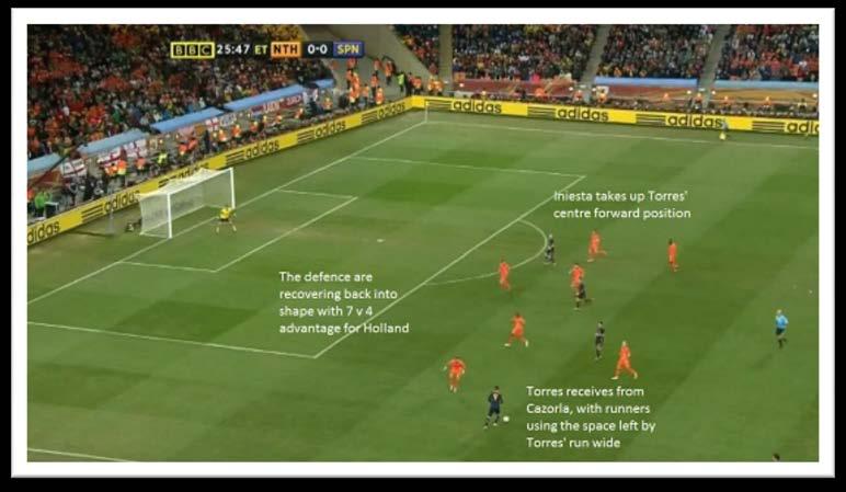 Torres receives from Cazorla and cuts inside to his stronger right foot to cross for Iniesta in the centre of the box.