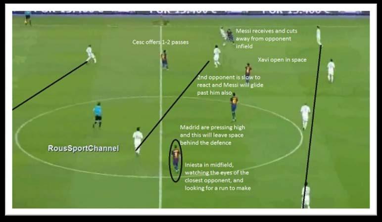 Messi receives on the right and has options to pass. Messi can dribble and cuts inside onto his stronger left foot.