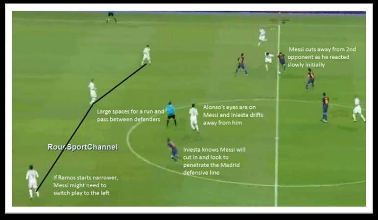 Watch Iniesta s movement develop he is watching Alonso s eye movement.