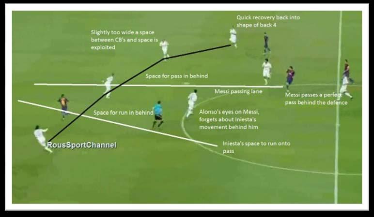 Messi can pick the pass between the large spaces between both centre backs, into the passing lane that Iniesta is running into between right back and centre back.