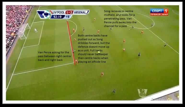 Patterns of Play Arsenal All coaches set out patterns of play in training sessions, and this helps players visually recognise situations they have been in before, recognise the possibilities that are