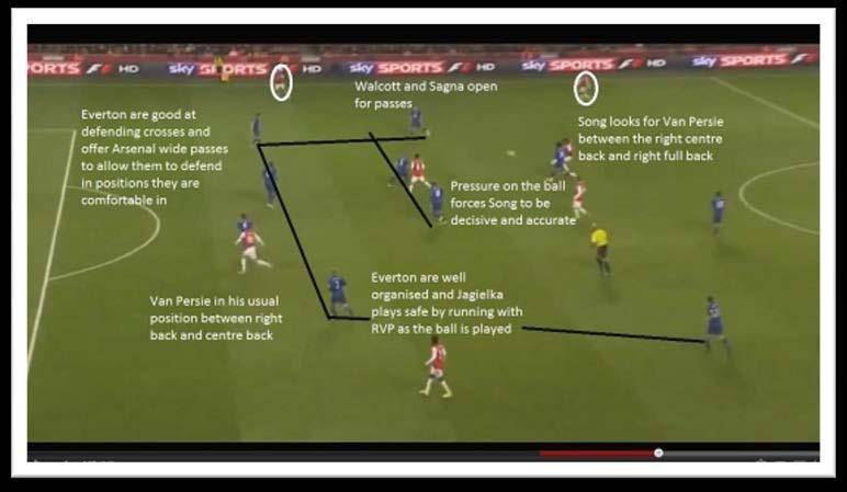 Alexander Song Assist 3 Robin Van Persie Everton Home Everton have played compact and are always comfortable at dealing with crosses and high balls, so show Arsenal wide passes, make the play