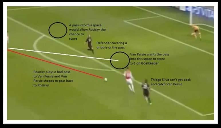 Bad Pass: Van Persie wanted the ball into the space circled, either 1 touch or 2 touches from Rosicky.