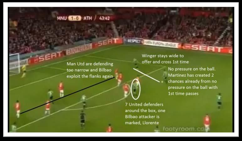 Javi Martinez unmarked - Clever passing Bilbao work the ball out of a tight situation and again Javi Martinez is in space to receive. He can see the Manchester United defence playing very narrow.