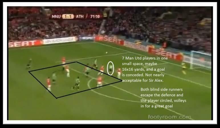 As we can see in this picture, Manchester United have 7 players in a tight space, maybe 16x16 yards, and this pass cannot be defended against it is dipped over the defence onto advancing attackers,