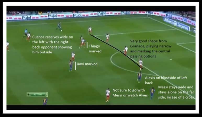 Wingers exploiting narrow defences Teams, who play with quick intricate passing sequences, generally through the centre, will play with wide players who can cut inside or play between the lines, and
