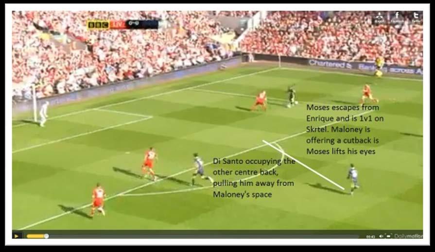 Decision Making around the box Part of any young player s development in a youth academy will include sessions on when to pass, where to play the pass and how much weight to be used.