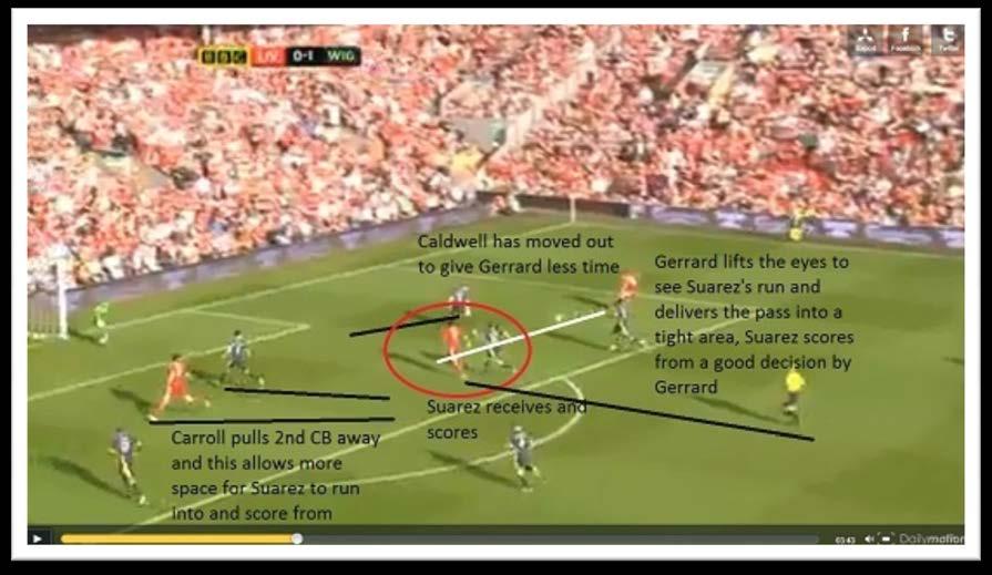 Liverpool intercepts a Wigan counter attack, and Suarez bumps a 1 st time pass out to Gerrard, in a similar position to Moses.
