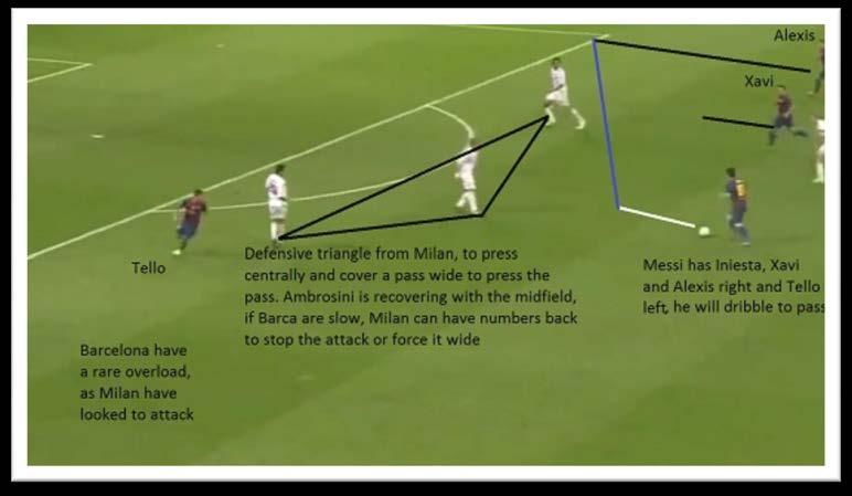 Milan quickly react to the loose ball and 3 players move over 2 aggressively press Iniesta and one moves to Xavi to cover the pass. Iniesta is hurried and this results in a poor shot.