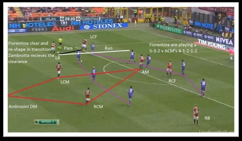 As Zambrotta doesn t overlap Ibra, there is no 2v1 opportunity to get round the side and into the spce to Ibra s left Zambrotta is no help atall in this attack.